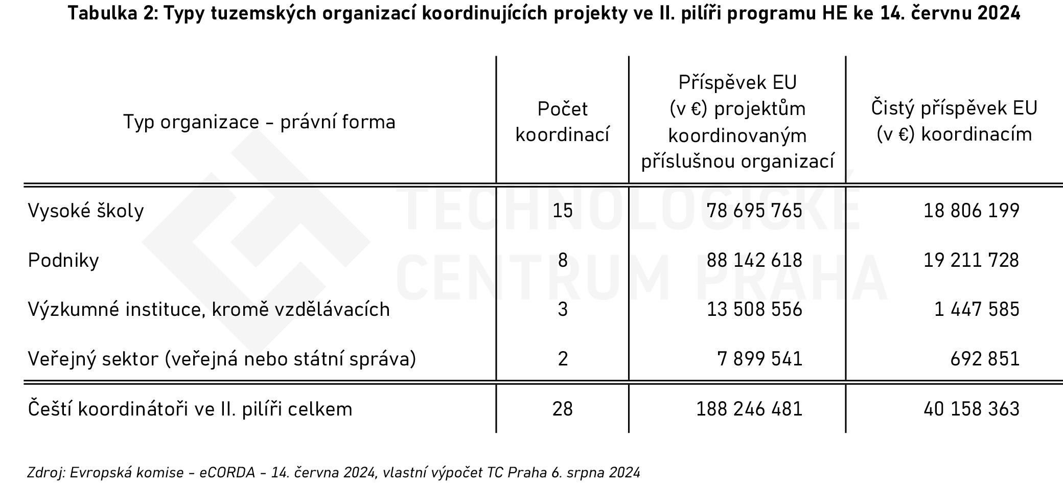 CZ_koordinatori_forma_20240614.jpg