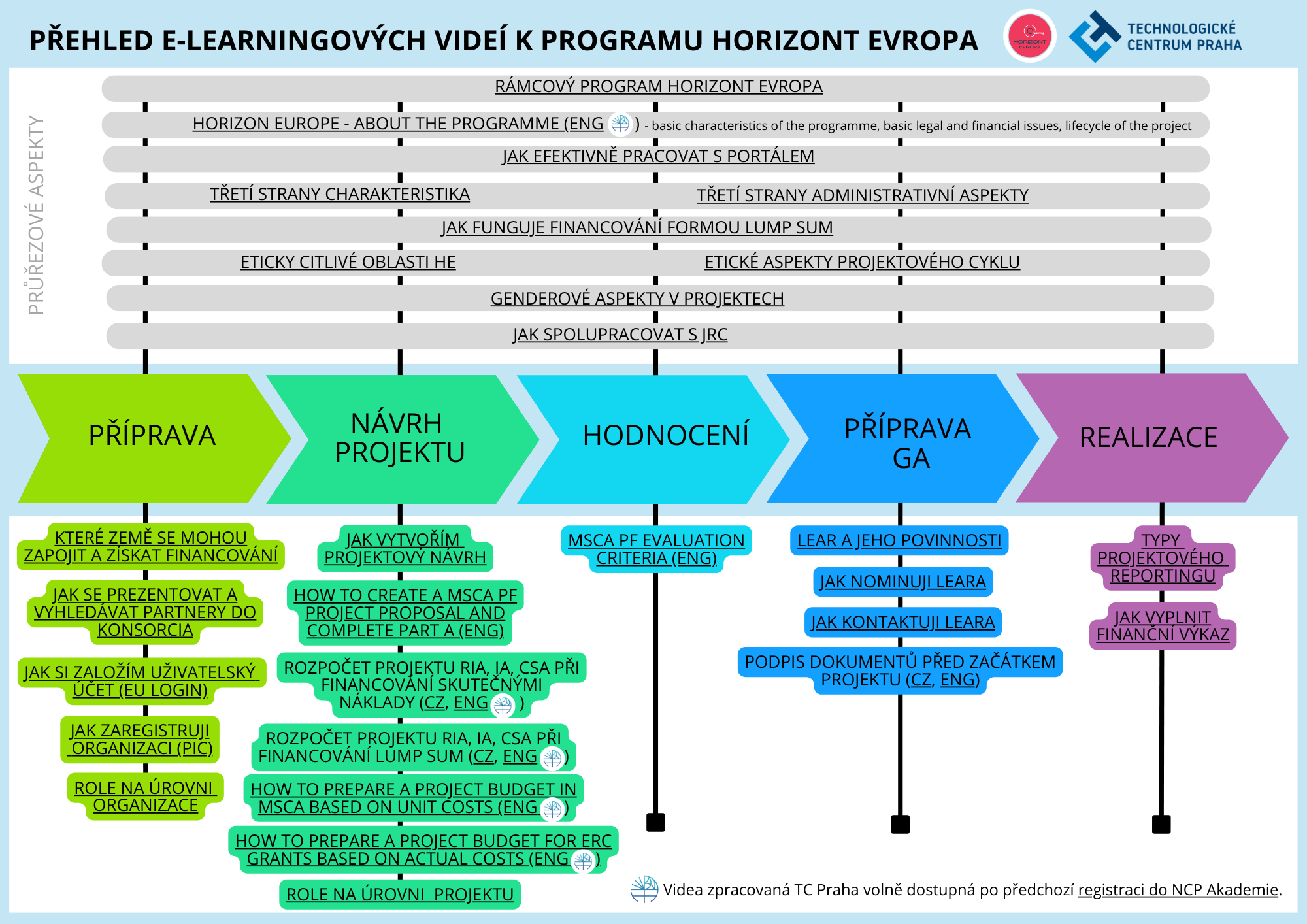 Mapa_elearning.png