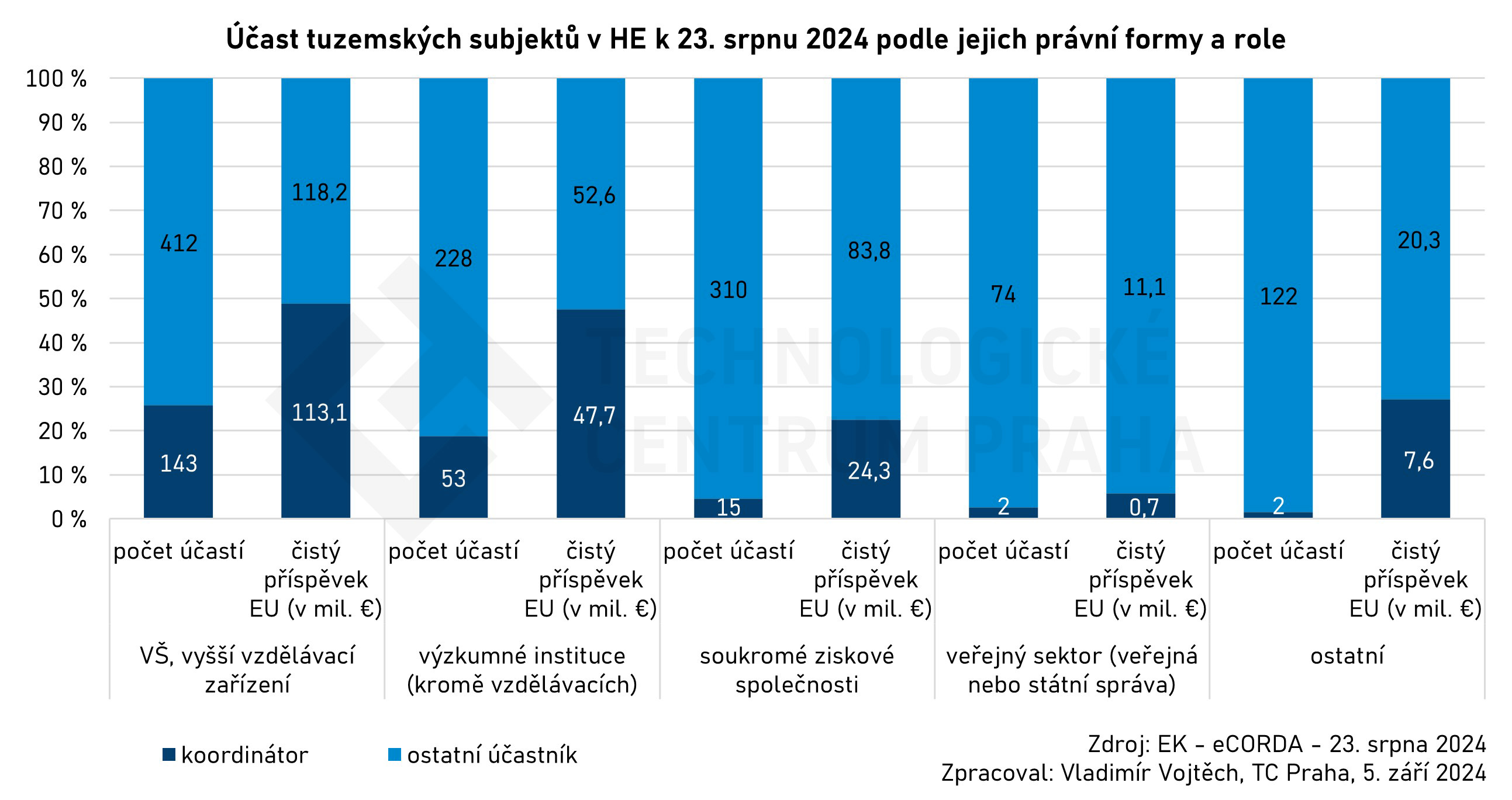 20240823_HE_CZ_role_pravniforma.jpg