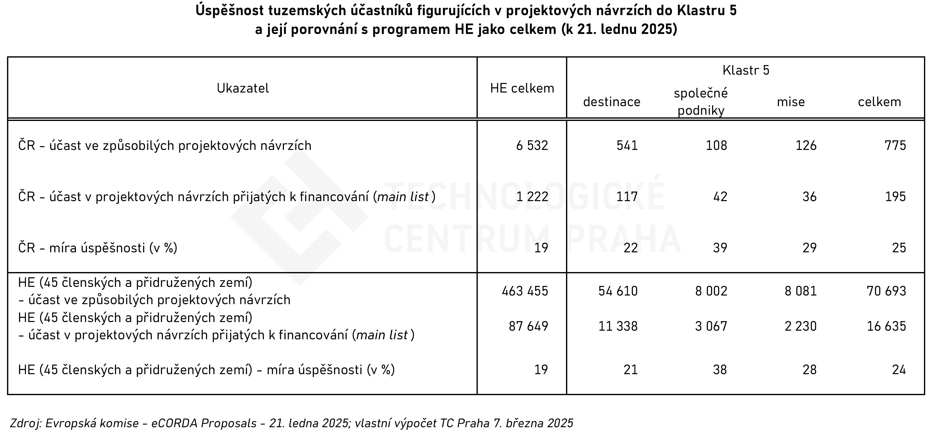 20250303_HE25_proposals_20250121_stat.jpg